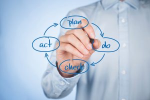 PDCA cyclus vastgoed en facilitair beheer fmis wish