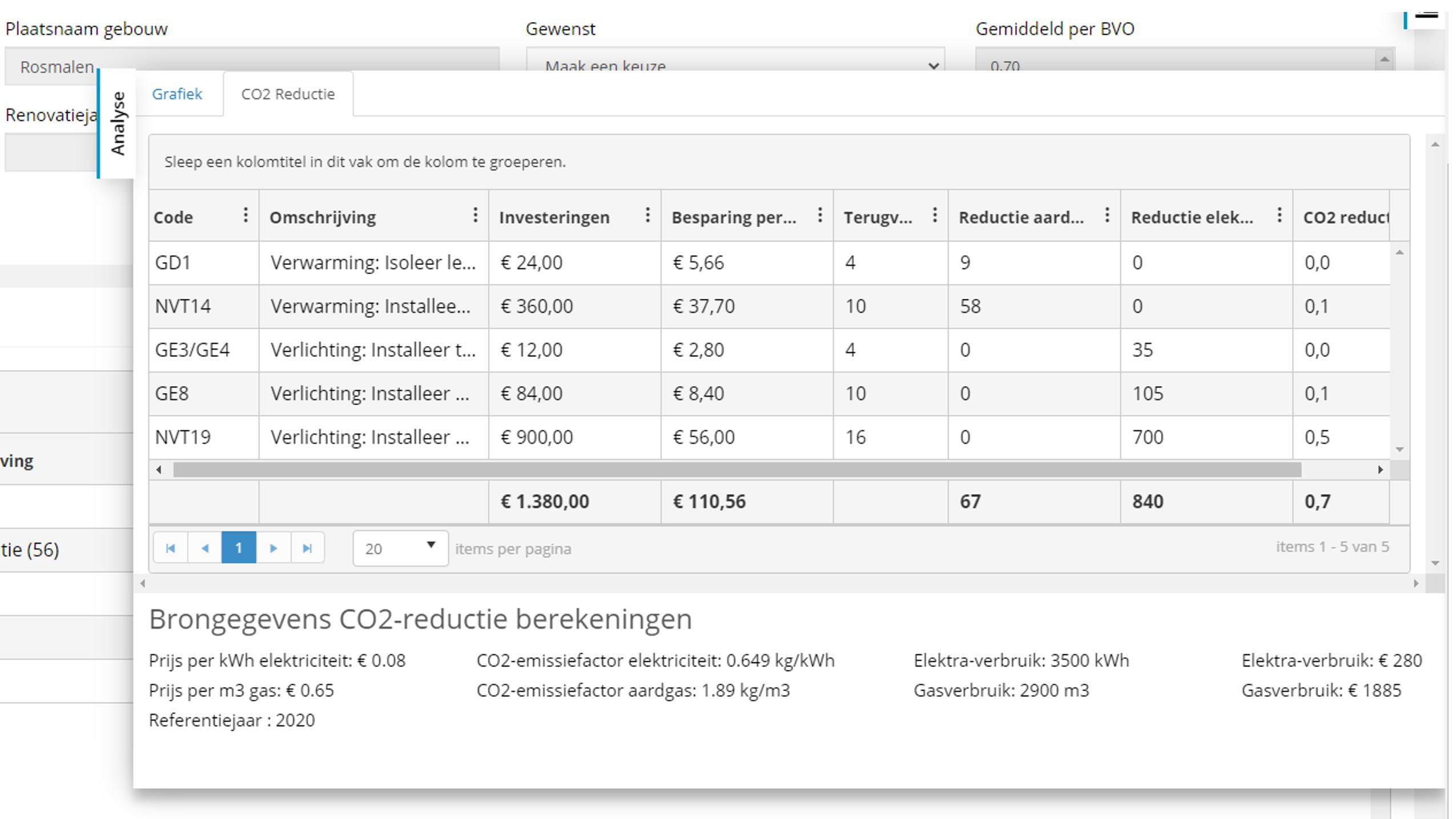Voorbeeld CO2 Reductieberekening in DMJOP