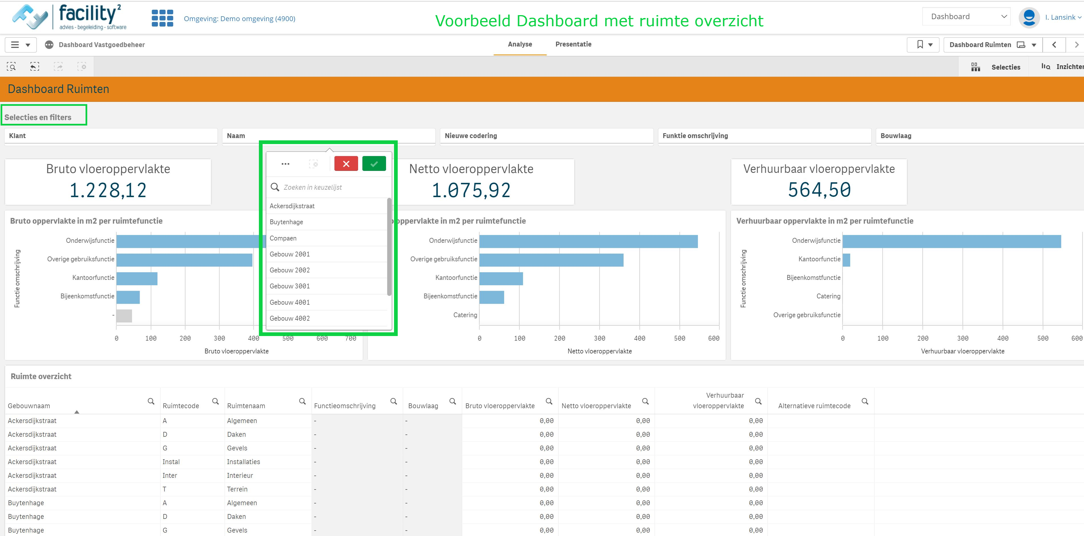 Voorbeeld dashboard 'Ruimten en oppervlakten'
